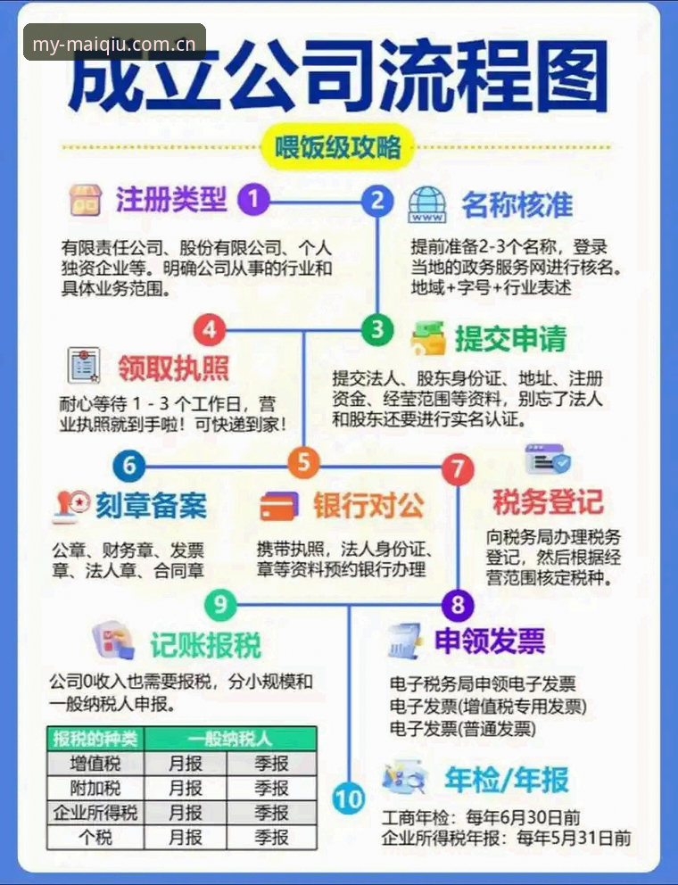 4个细节看懂中国官方主页注册流程，省下半小时弯路